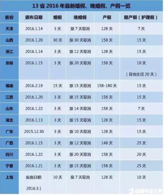 湖北省2021年产假多少天？武汉事业单位男产假多少天-图2