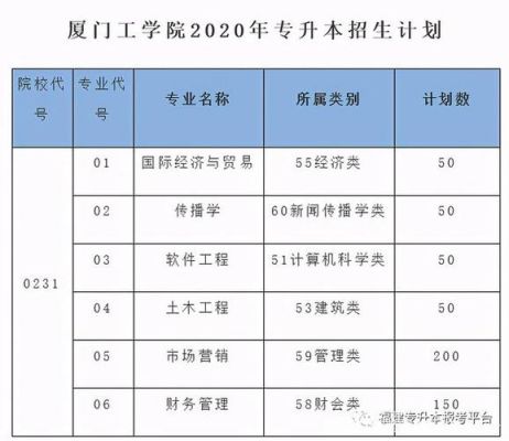 厦门工学院教师老师待遇如何？厦门事业单位 副高收入-图1