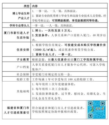 厦门工学院教师老师待遇如何？厦门事业单位 副高收入-图3