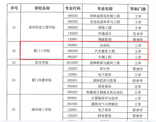 厦门工学院教师老师待遇如何？厦门事业单位 副高收入-图2