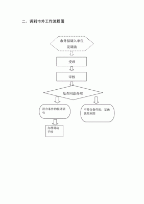 乡镇事业编调动到县城的流程？县级事业单位借调流程-图2