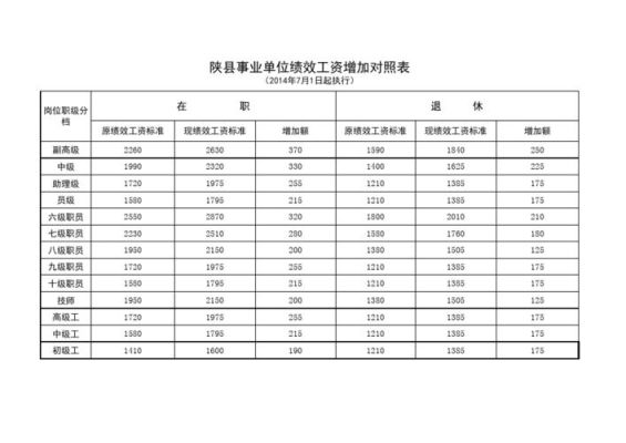 襄阳市事业单位绩效奖金最新政策？襄阳事业单位工资标准2015年-图1