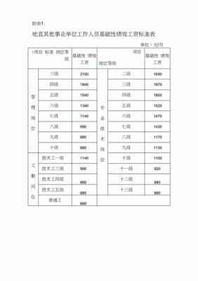 襄阳市事业单位绩效奖金最新政策？襄阳事业单位工资标准2015年-图3