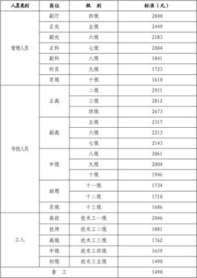 襄阳市事业单位绩效奖金最新政策？襄阳事业单位工资标准2015年-图2