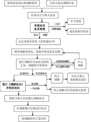 行政调解包括哪些？行政单位离婚-图3