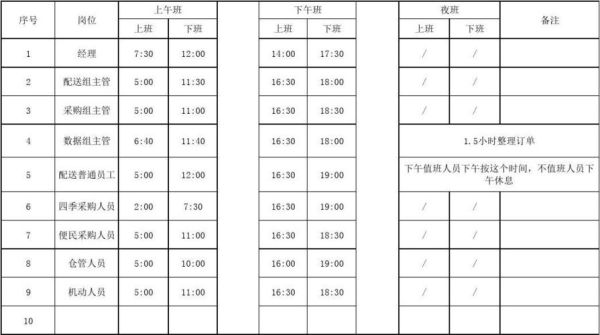 物流公司的上班时间是什么？一般单位作息时间-图3