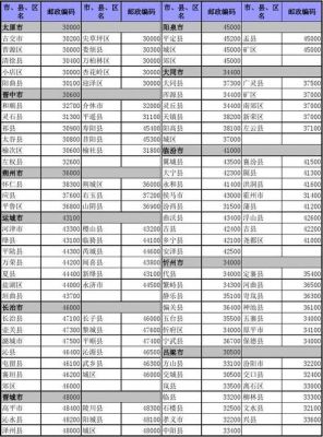 市邮政编码和村邮政编码一样吗？邮编是以区为单位的嘛-图3