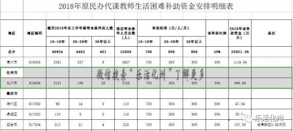 在岗教师病故有哪些补助？员工死在单位怎么赔偿-图2