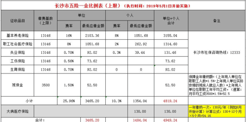 湖南职工社保一年缴费多少？2017长沙单位社保缴费-图2