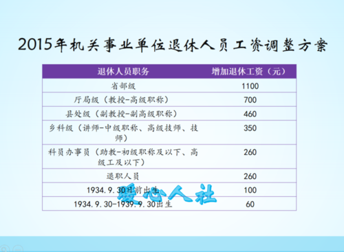 四川16-17年退休中人能补发多少？2017机关事业单位退休金-图3