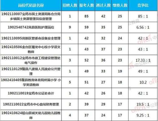 常州事业单位年底还发奖金吗？2017常州事业单位录取-图3