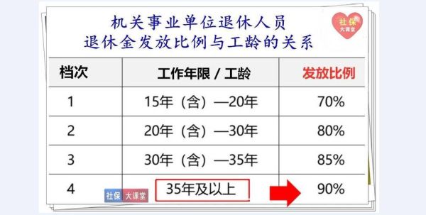 吉林省退休中人退休金补发通知？2017机关事业单位中人养老金-图3