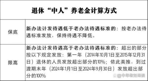 2019年退休中人补发退休金通知？2017年机关事业单位中人养老金-图1