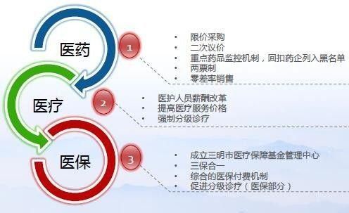 人在合肥，蚌埠医保如何交？蚌埠有医保代缴单位吗-图3