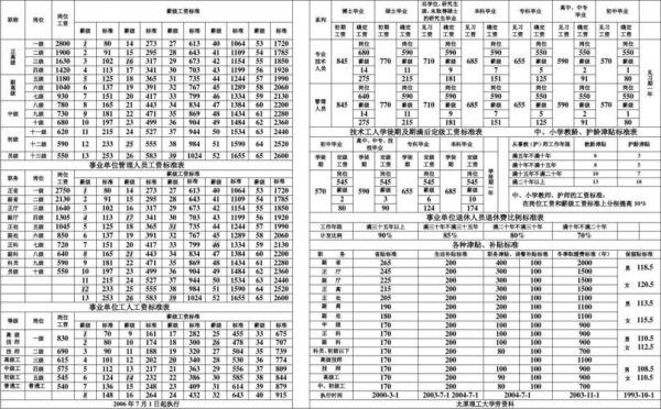 北京国企刚上班一个月月工资6000元，买房商贷可以贷款多少？北京 事业单位 商贷-图3