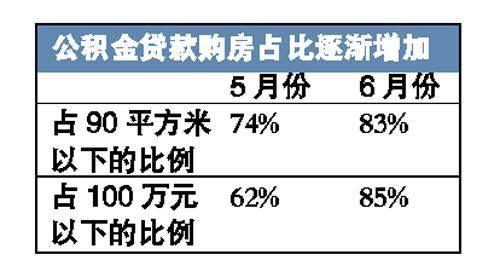 北京国企刚上班一个月月工资6000元，买房商贷可以贷款多少？北京 事业单位 商贷-图1