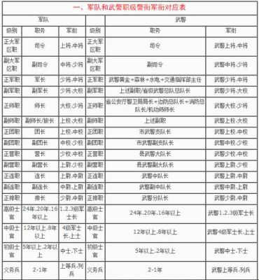 军队属于什么性质单位？部队的单位性质怎么写-图1