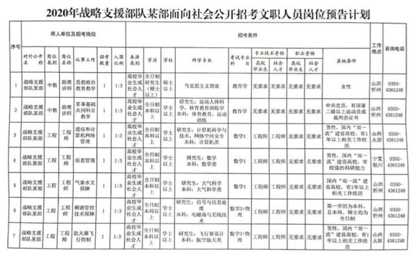 军队属于什么性质单位？部队的单位性质怎么写-图2