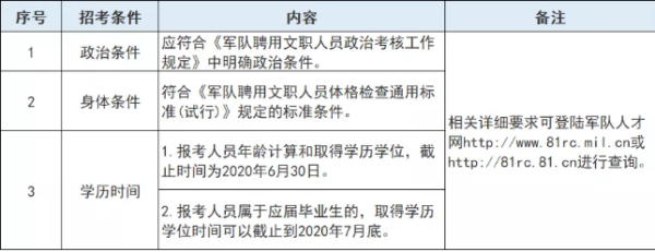 军队属于什么性质单位？部队的单位性质怎么写-图3