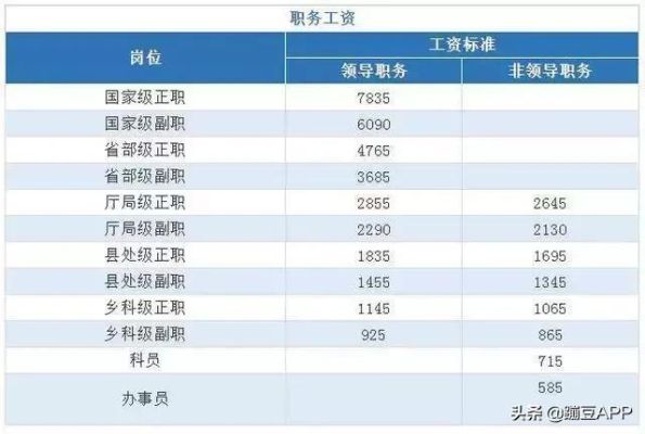 在长春中国移动上班，正式员工的薪资大概多少？长春省直单位工资-图1