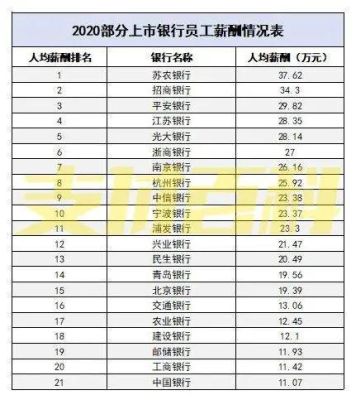 在长春中国移动上班，正式员工的薪资大概多少？长春省直单位工资-图2