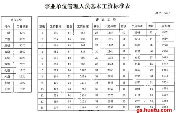 机关事业老人补贴？长春市事业单位工资标准2015-图3