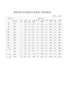 机关事业老人补贴？长春市事业单位工资标准2015-图1