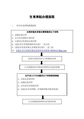 申请生育津贴的流程及时间？单位办理生育津贴流程-图1