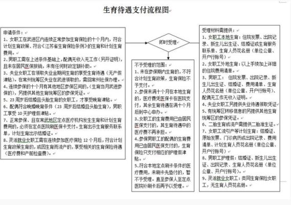 申请生育津贴的流程及时间？单位办理生育津贴流程-图3