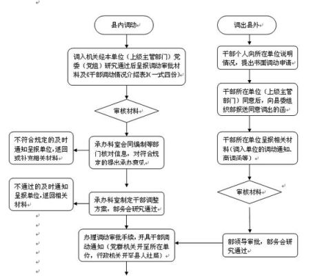 档案调动流程应该怎么办理呢？单位调动手续-图3