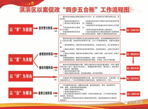 以案促改四查四看是什么内容？单位渎职谁是责任人-图1