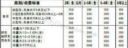 4.2米货车单位过户个人费用？单位二手车过户交易税-图3