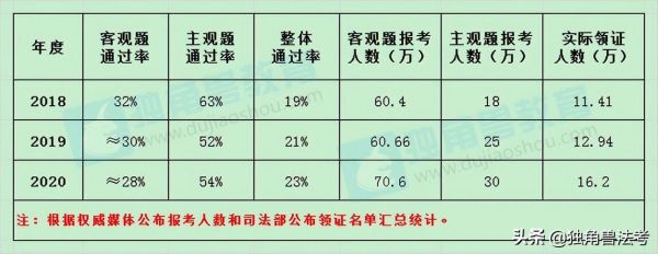 司考改革五大生不让考，五大生指的是什么？单位犯罪有哪些 司考-图2