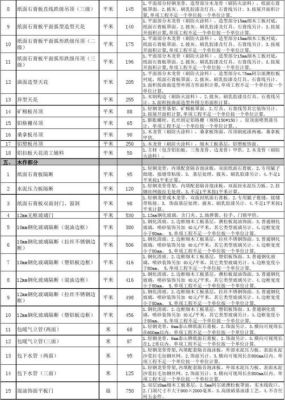 工装垃圾清运费怎样造价？单位工装收费-图1