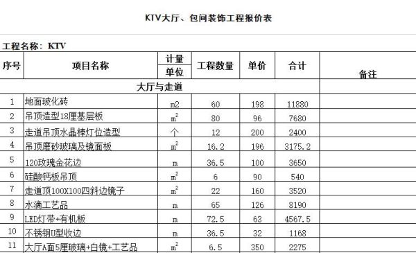 工装垃圾清运费怎样造价？单位工装收费-图3