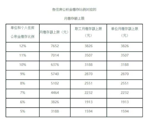 公立医院的公积金大概多少？单位公积金一般是多少钱一个月-图2