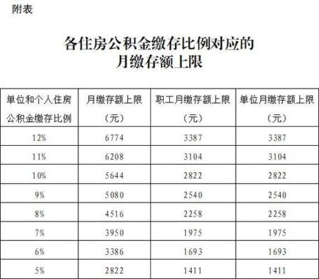 公立医院的公积金大概多少？单位公积金一般是多少钱一个月-图1