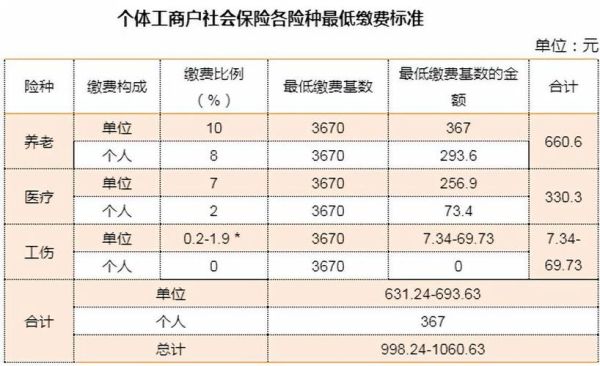 单位一般什么时候交保险？单位几时买社保-图1