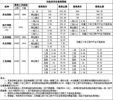 单位一般什么时候交保险？单位几时买社保-图3