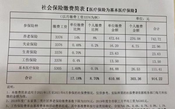 单位一般什么时候交保险？单位几时买社保-图2