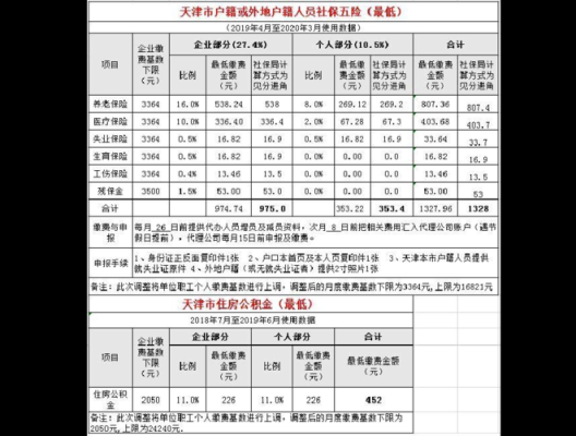 天津市单位给交社保是每月几号？单位几号缴纳社保 天津-图2