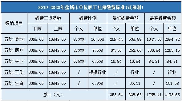 企业社保缴纳标准？单位交社保标准-图1