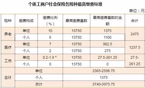 企业社保缴纳标准？单位交社保标准-图3