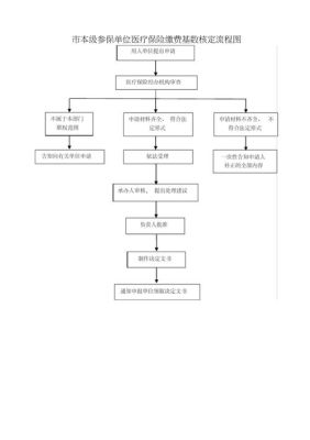 企业医保缴费流程？单位缴社保-图2