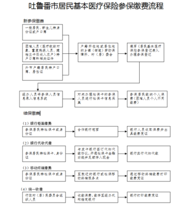 企业医保缴费流程？单位缴社保-图1