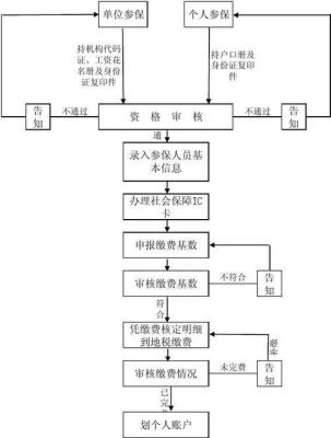 企业医保缴费流程？单位缴社保-图3