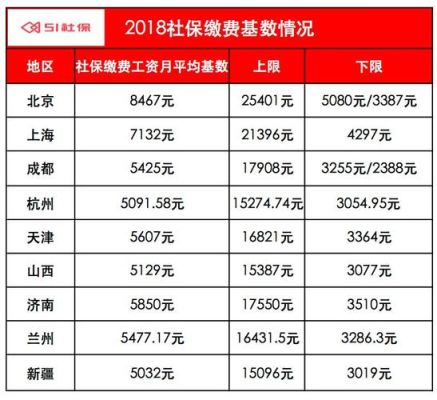 单位交社保的基数是多少？单位缴社保基数-图3