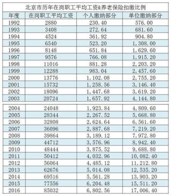 在企业交几年社保可以60退休？单位买社保多少岁退休-图2