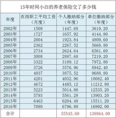 在企业交几年社保可以60退休？单位买社保多少岁退休-图3