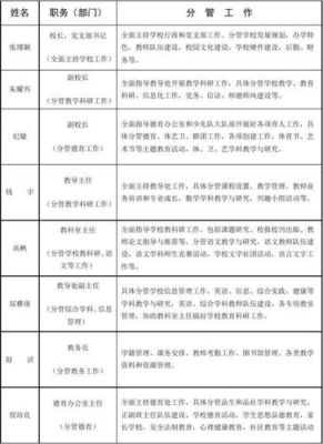 行政职务怎么填写？单位行政职务-图2